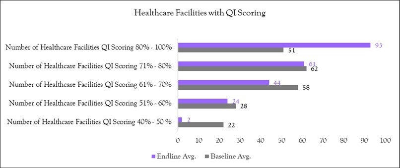  Healthcare Facilities with QI Scoring