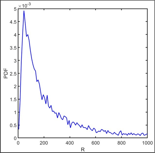 Journal of Antioxidant Activity - metal-ligand homeostasis