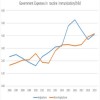 International Journal of Global Health - Immunization performance