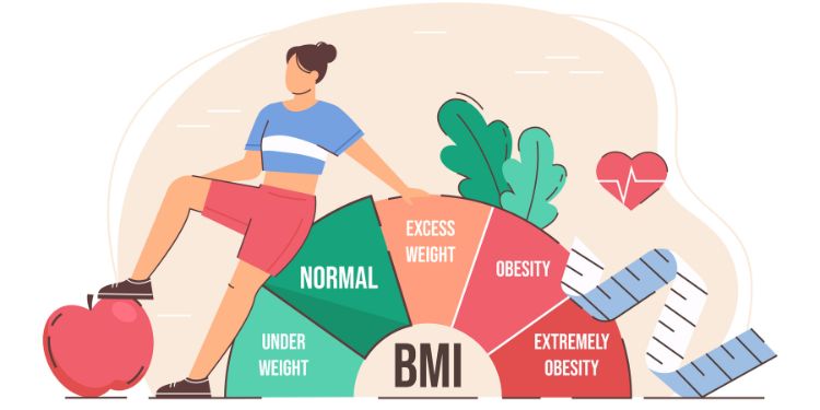 Journal of Obesity Management - Body Composition